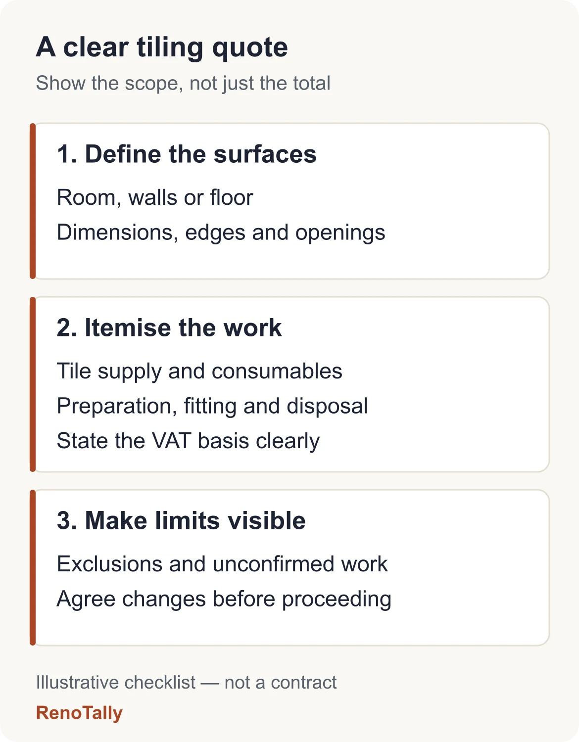 Three parts of a clear tiling quote: measured surfaces, itemised work and explicit exclusions.